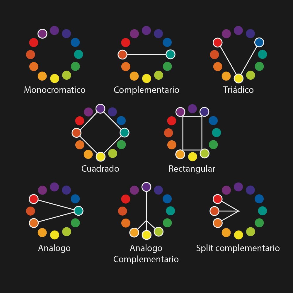 Circulo cromático que es y como aplicarlo al maquillaje de fantasía